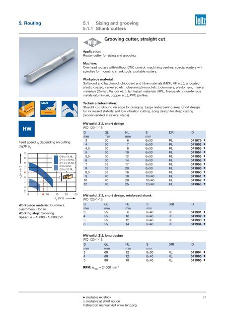 The Leitz full range of products - Leitz Tooling Systems Inc.