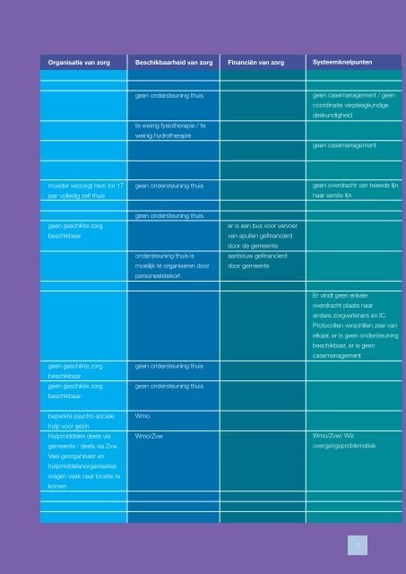 Rapportage Patient Journeys kinderpalliatieve zorg