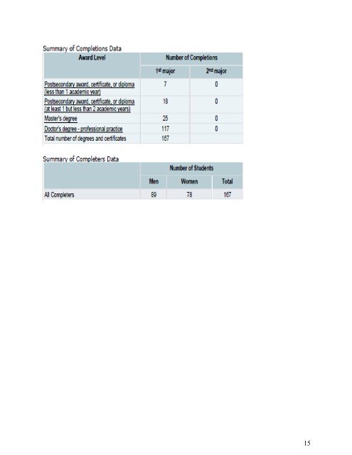 Southern California University of Health Sciences - Consumer Information Guide