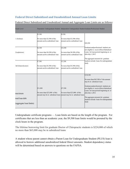 Southern California University of Health Sciences - Consumer Information Guide