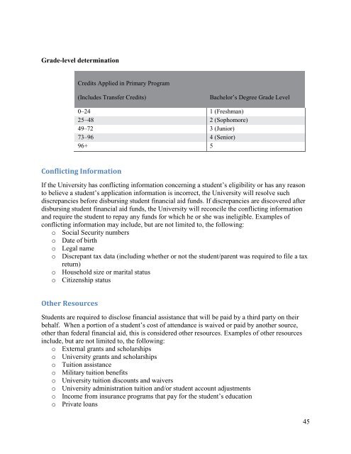 Southern California University of Health Sciences - Consumer Information Guide