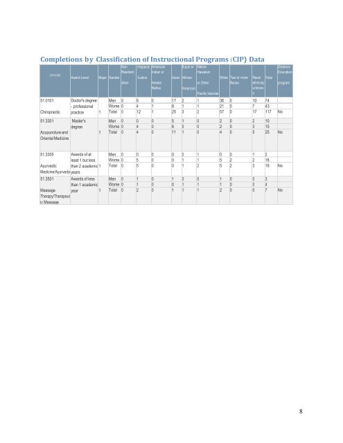 Southern California University of Health Sciences - Consumer Information Guide