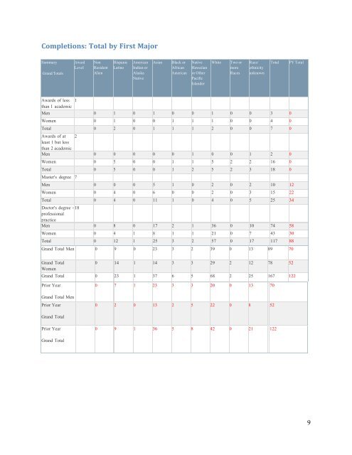 Southern California University of Health Sciences - Consumer Information Guide