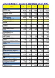 Umweltbilanz der Stocker´s Backstube GmbH  2006 - Hofpfisterei