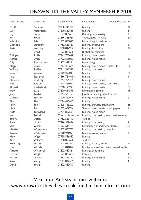 Drawn to the Valley Open Studios 2018