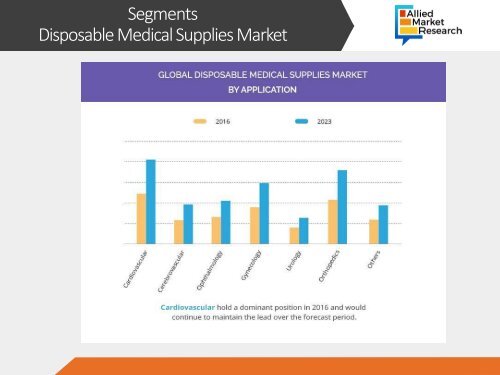 7 Trendlines in Disposable Medical Supplies Market