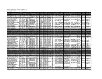 district industries centre, ahmednagar psi 1993