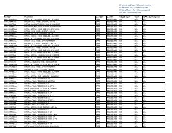 For the Product Matrix by SKU with ECCN - McAfee