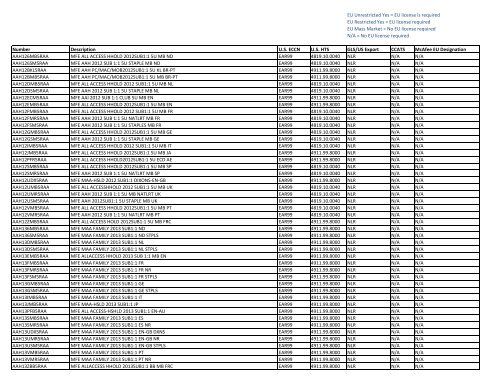 For the Product Matrix by SKU with ECCN - McAfee