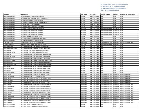 For the Product Matrix by SKU with ECCN - McAfee