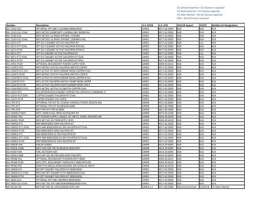 For the Product Matrix by SKU with ECCN - McAfee