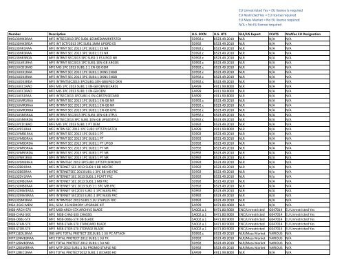 For the Product Matrix by SKU with ECCN - McAfee