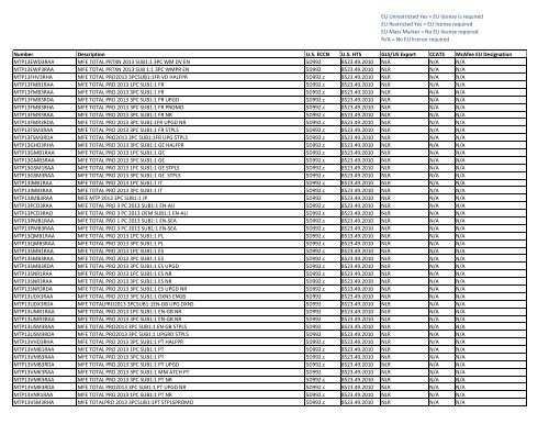 For the Product Matrix by SKU with ECCN - McAfee