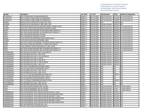 For the Product Matrix by SKU with ECCN - McAfee