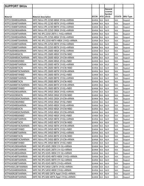 For the Product Matrix by SKU with ECCN - McAfee