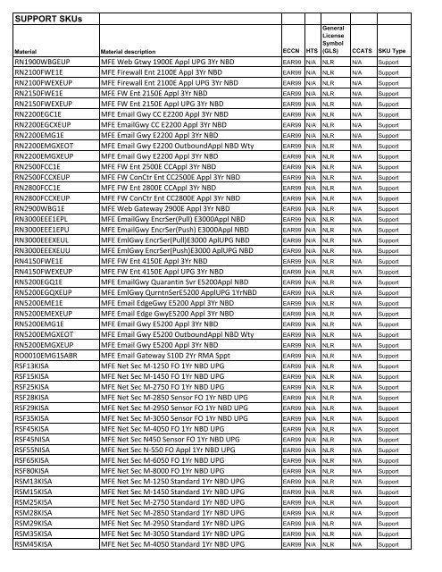 For the Product Matrix by SKU with ECCN - McAfee