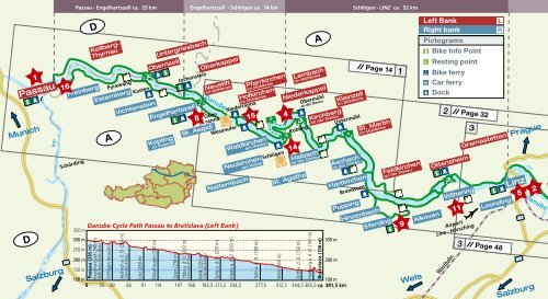 Danube Cycle Path from Passau to Bratislava 