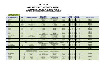 Lista de Fertilizantes, clic aquí - PROMECOM