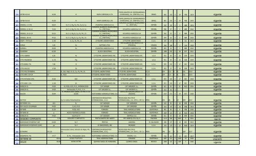 Lista de Fertilizantes, clic aquí - PROMECOM