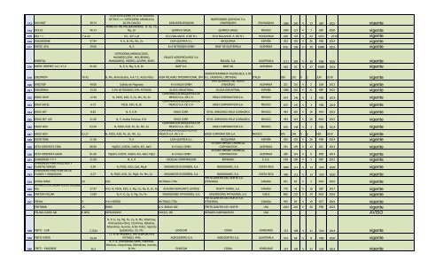 Lista de Fertilizantes, clic aquí - PROMECOM