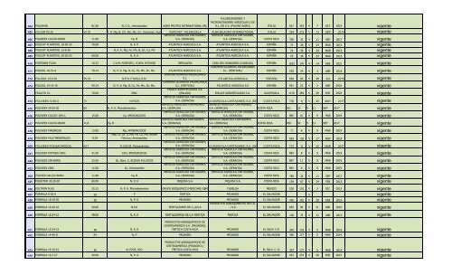 Lista de Fertilizantes, clic aquí - PROMECOM