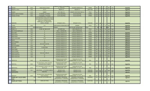 Lista de Fertilizantes, clic aquí - PROMECOM