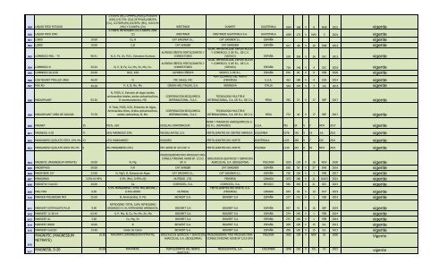 Lista de Fertilizantes, clic aquí - PROMECOM