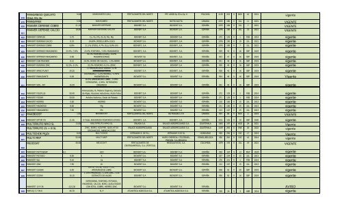 Lista de Fertilizantes, clic aquí - PROMECOM