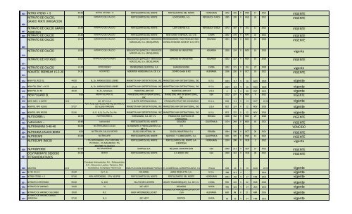 Lista de Fertilizantes, clic aquí - PROMECOM