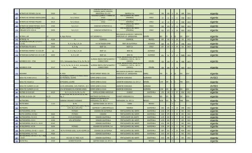 Lista de Fertilizantes, clic aquí - PROMECOM