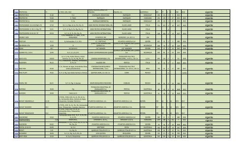 Lista de Fertilizantes, clic aquí - PROMECOM