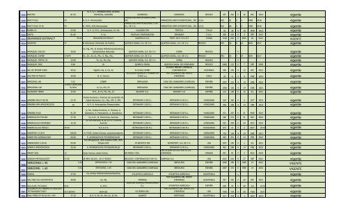 Lista de Fertilizantes, clic aquí - PROMECOM