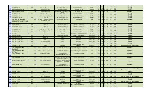 Lista de Fertilizantes, clic aquí - PROMECOM