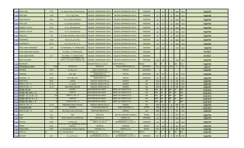 Lista de Fertilizantes, clic aquí - PROMECOM