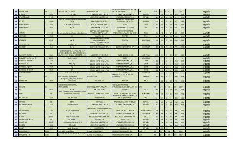 Lista de Fertilizantes, clic aquí - PROMECOM