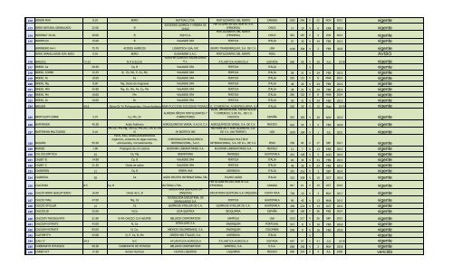 Lista de Fertilizantes, clic aquí - PROMECOM