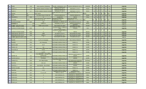 Lista de Fertilizantes, clic aquí - PROMECOM