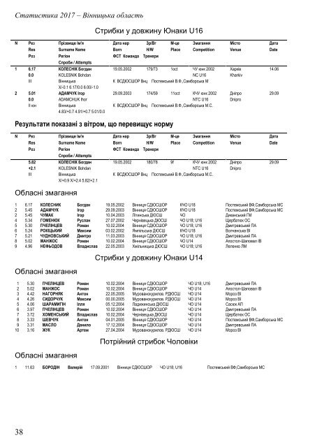 Статистика 2017 Вінницька область