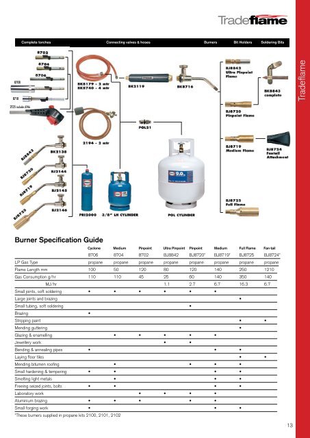 Catalogue & Price List - Primus