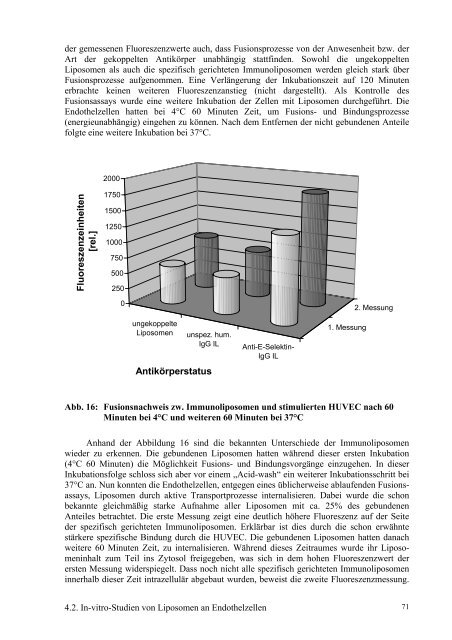 Die Untersuchung des immunoliposomalen Targetings von ...