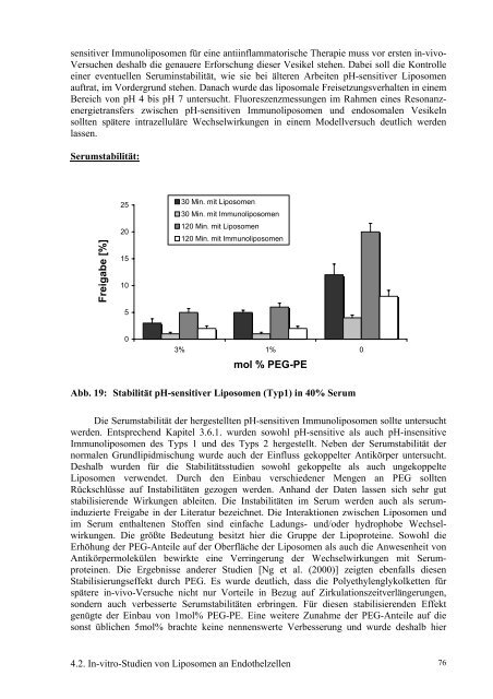 Die Untersuchung des immunoliposomalen Targetings von ...