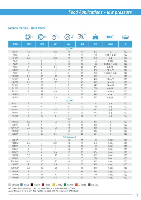 catalogo FOOD_rev_08-2018