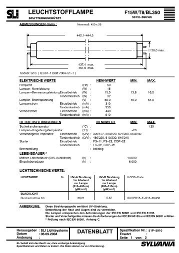 Download Sicherheitsdatenblatt - FuturA Shop