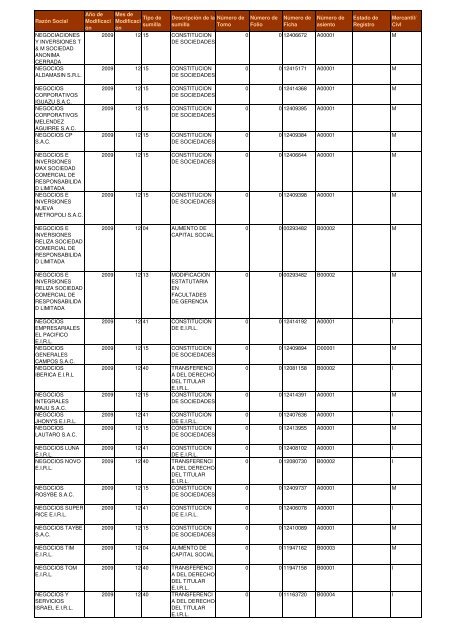 Zona Registral Nº IX - Sede Lima - Sunarp