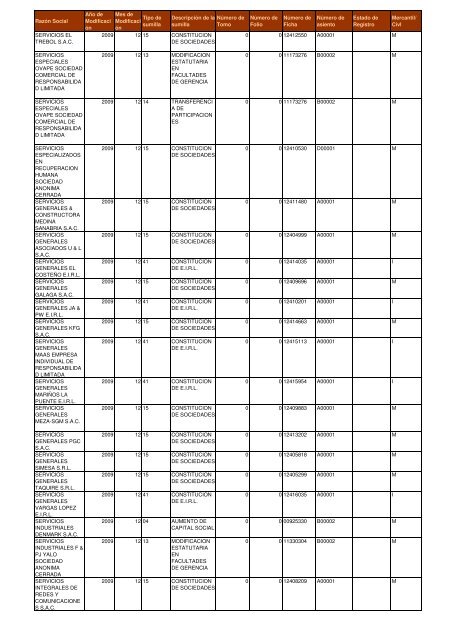 Zona Registral Nº IX - Sede Lima - Sunarp