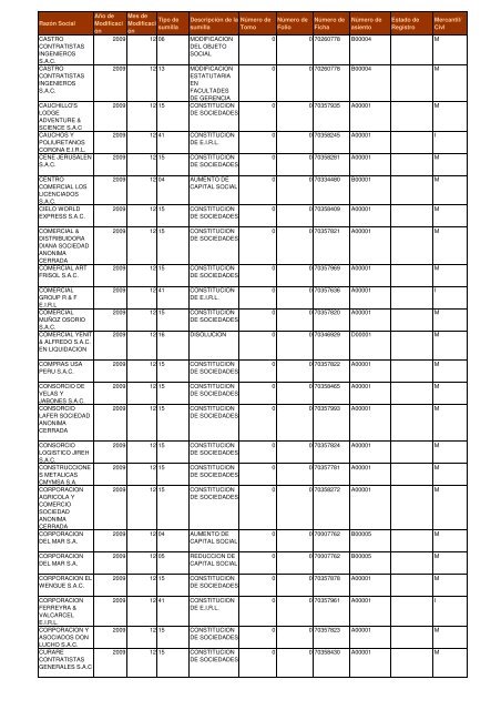 Zona Registral Nº IX - Sede Lima - Sunarp