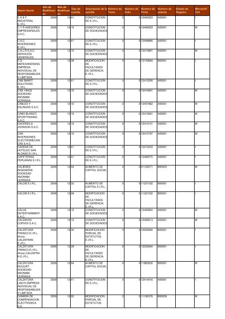 Zona Registral Nº IX - Sede Lima - Sunarp