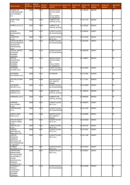 Zona Registral Nº IX - Sede Lima - Sunarp