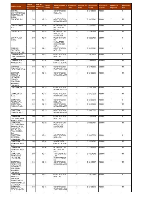 Zona Registral Nº IX - Sede Lima - Sunarp