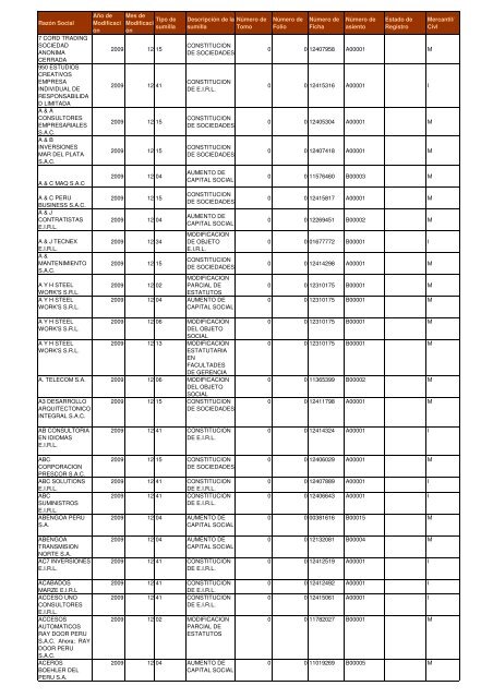 Zona Registral Nº IX - Sede Lima - Sunarp